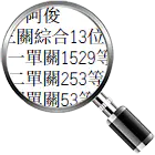 繁體字放大檢視