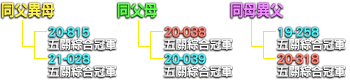 銘鴿血統資料管理系統
