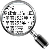 銘鴿血統資料管理系統