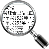 銘鴿血統資料管理系統